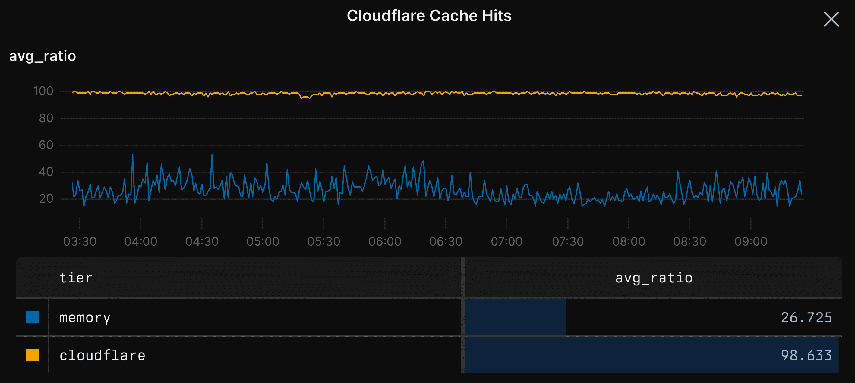 Cache hit ratio